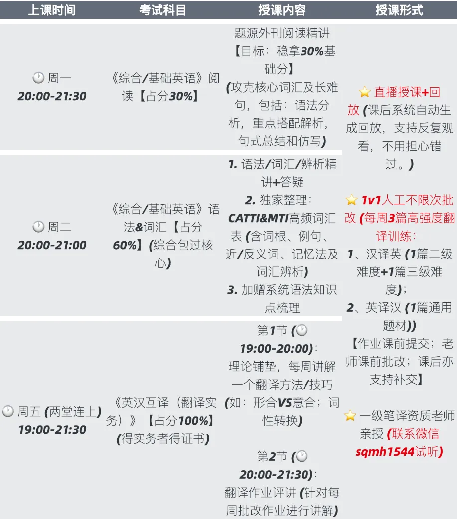 助力CATTI|近年二三级笔译实务真题领取~26 CATTI班全年有课~享不限次1v1翻译批改!-第8张图片-四季读书网 助力CATTI|近年二三级笔译实务真题领取~26 CATTI班全年有课~享不限次1v1翻译批改!-第8张图片-四季读书网