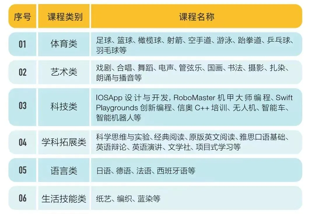 中考各项数据居西湖区第一!杭州这所民办初中中考成绩突飞猛进!-第21张图片-四季读书网