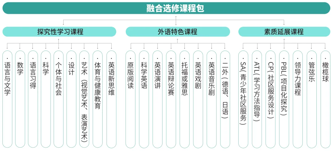 中考各项数据居西湖区第一!杭州这所民办初中中考成绩突飞猛进!-第23张图片-四季读书网