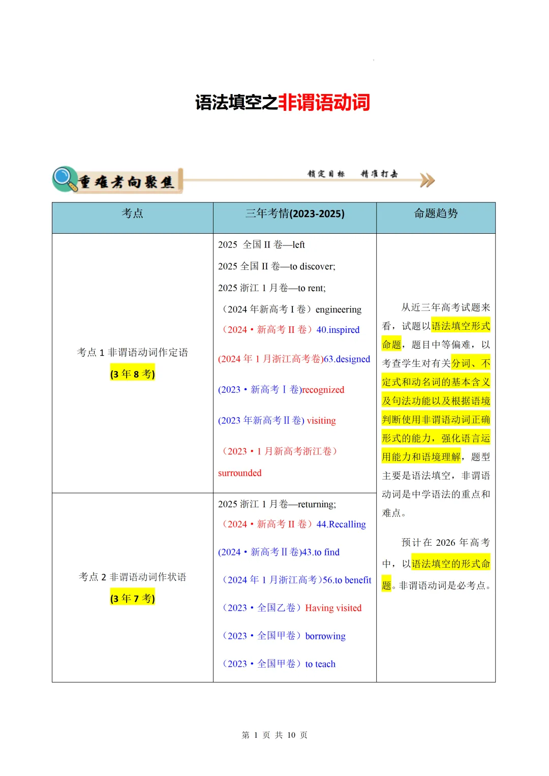 语法填空之非谓语动词(高考真题+热点话题练习)— 2026高考英语重难培优练-第3张图片-四季读书网