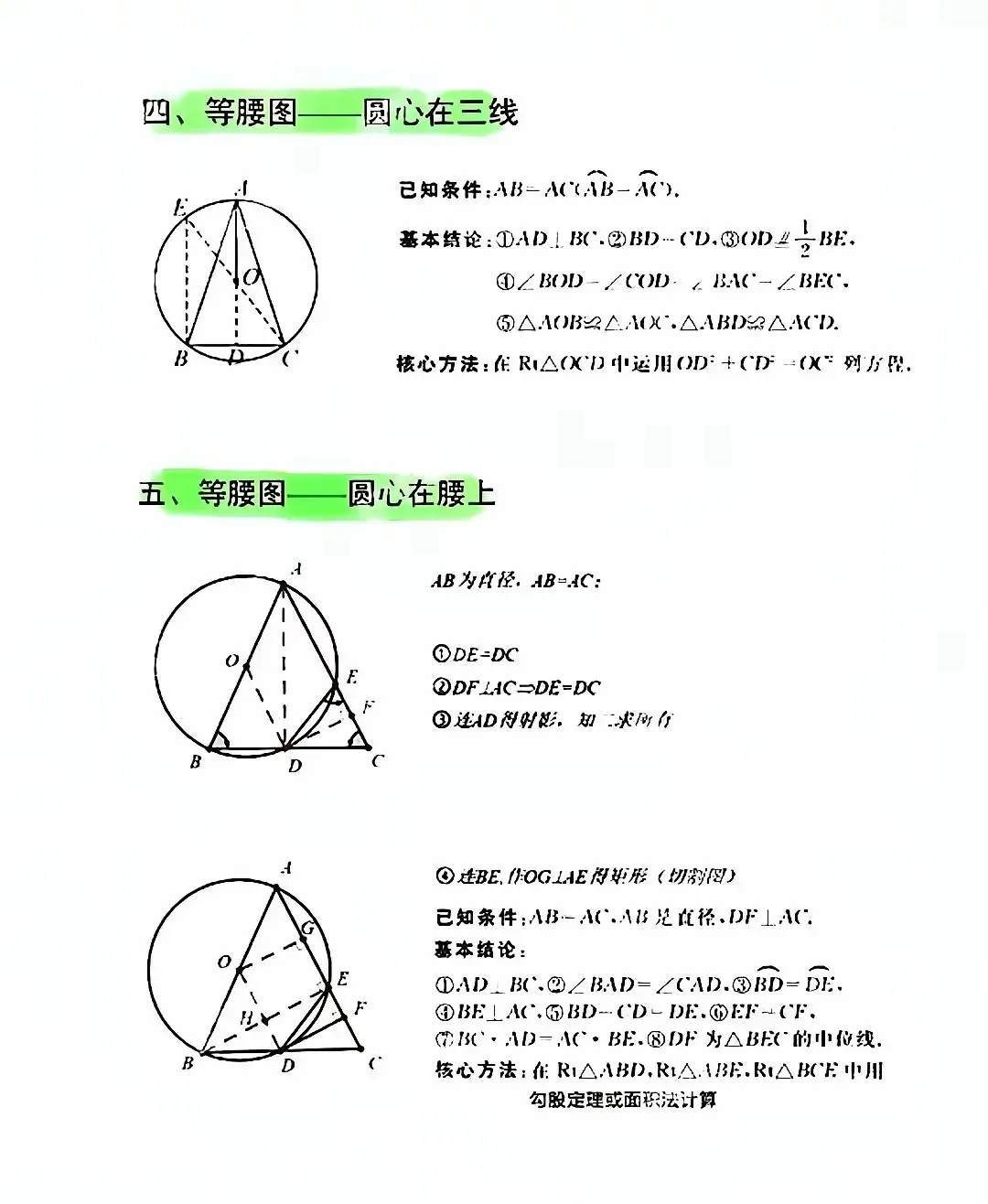 中考数学圆的14类结论-第4张图片-四季读书网