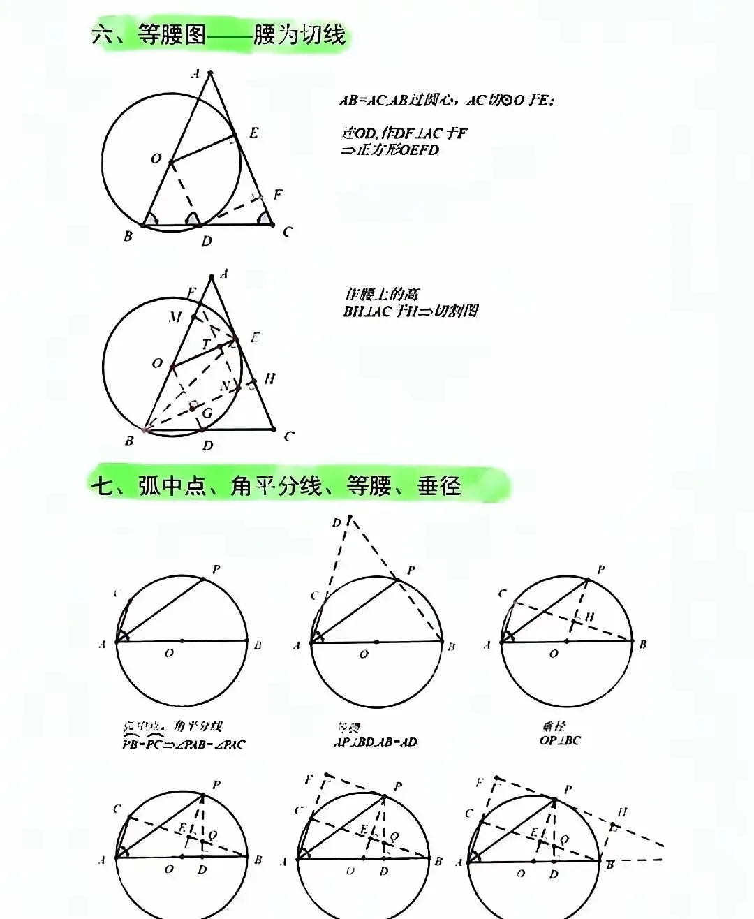 中考数学圆的14类结论-第5张图片-四季读书网