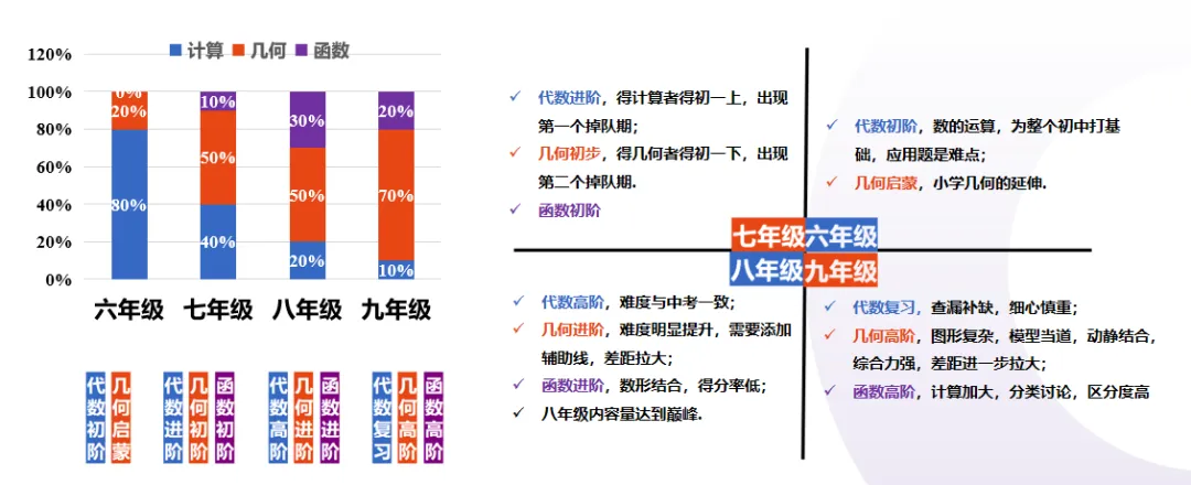 数学还在刷题?2026上海中考变天了!新难度下这类孩子最吃亏~-第3张图片-四季读书网