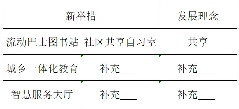 【面试真题】2026年3月18日国考税务面试真题及解析-第5张图片-四季读书网