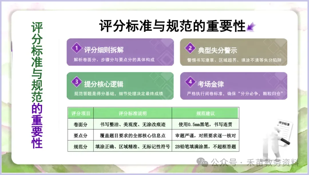 最后冲刺!中考英语规范答题是提分关键,别让细节拖后腿-第2张图片-四季读书网 最后冲刺!中考英语规范答题是提分关键,别让细节拖后腿-第2张图片-四季读书网