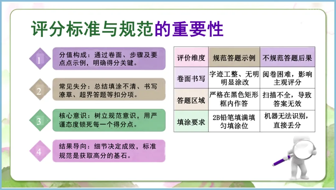 最后冲刺!中考英语规范答题是提分关键,别让细节拖后腿-第3张图片-四季读书网 最后冲刺!中考英语规范答题是提分关键,别让细节拖后腿-第3张图片-四季读书网
