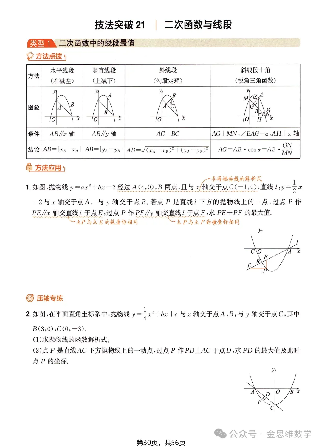 中考数学压轴技法突破——二次函数-第6张图片-四季读书网