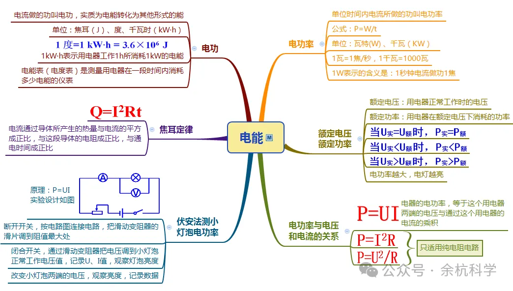 【中考复习】物理专题知识点⑨:电能 第10张 【中考复习】物理专题知识点⑨:电能 第10张