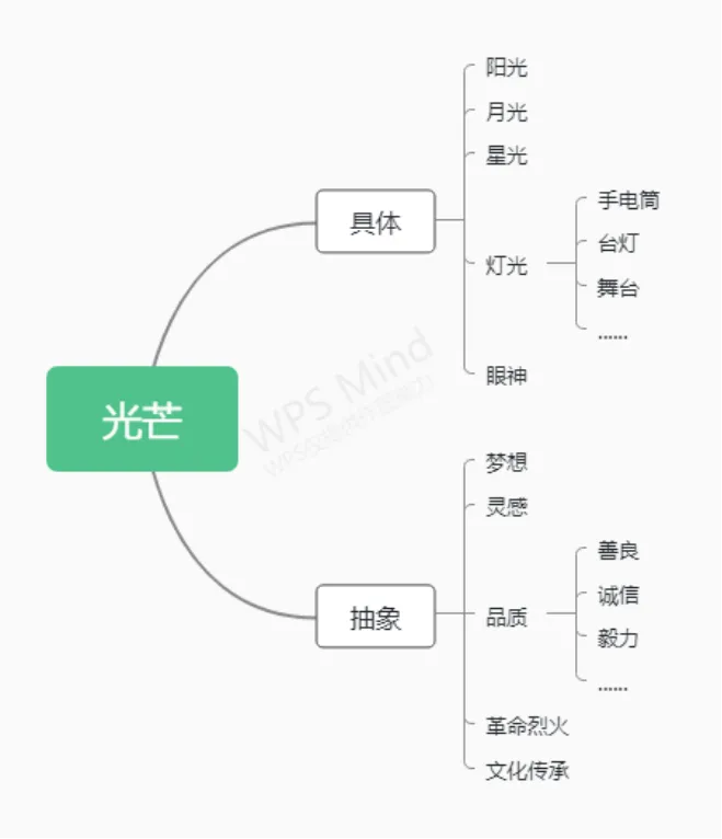 【第95期】王子璇专栏:试卷讲评课作文专题教学设计-第5张图片-四季读书网 【第95期】王子璇专栏:试卷讲评课作文专题教学设计-第5张图片-四季读书网