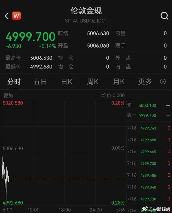 中考有大变化!涉生物、地理学科丨截止月底,抓紧清零丨黄金大跌丨治糖尿病,有新路径-第6张图片-四季读书网