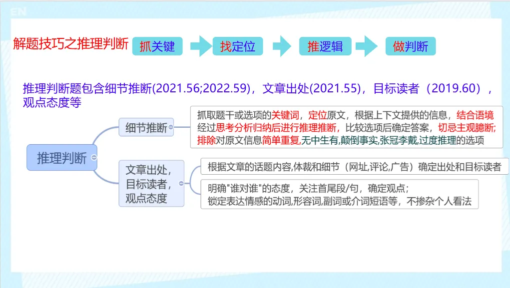 中考阅读理解题型解题技巧-第41张图片-四季读书网