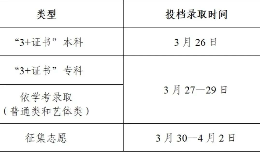 2026年肇庆中考报名时间定了!报名入口丨早安,肇庆-第12张图片-四季读书网