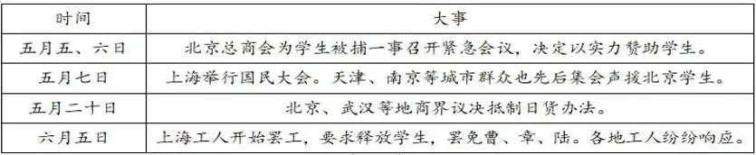 深圳中考历史:特点类题型解题技巧及训练-第9张图片-四季读书网 深圳中考历史:特点类题型解题技巧及训练-第9张图片-四季读书网