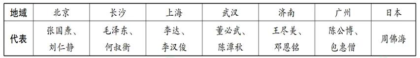 深圳中考历史:特点类题型解题技巧及训练-第11张图片-四季读书网 深圳中考历史:特点类题型解题技巧及训练-第11张图片-四季读书网