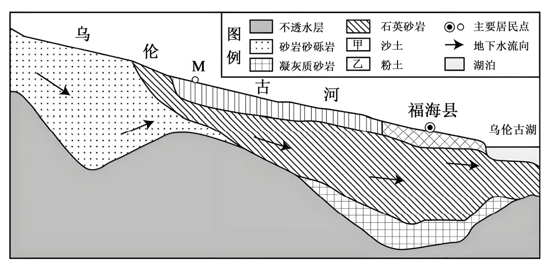 2025年高考真题 新题型汇总-第26张图片-四季读书网