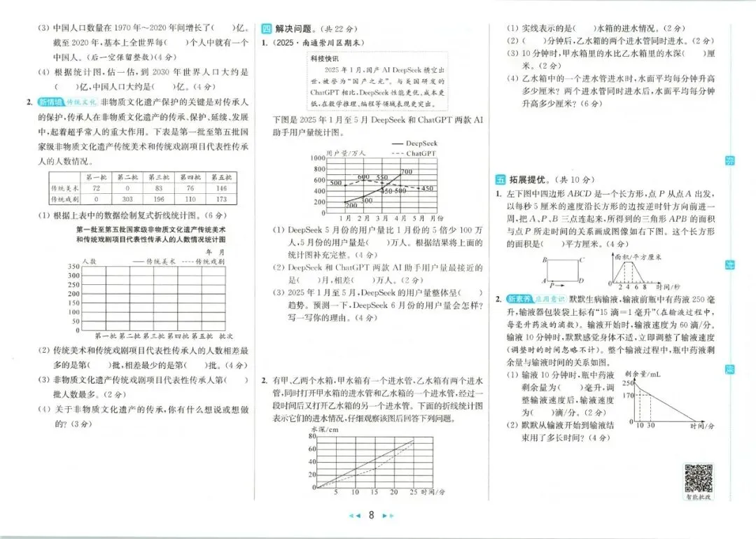 苏教版数学1-6年级下册《亮点给力大试卷》,少走弯路,高效提分不费力!-第24张图片-四季读书网