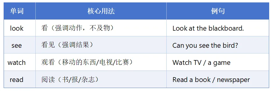 中考英语 | “老师,这个和那个不是差不多吗?”——不,差很多.-第18张图片-四季读书网 中考英语 | “老师,这个和那个不是差不多吗?”——不,差很多.-第18张图片-四季读书网