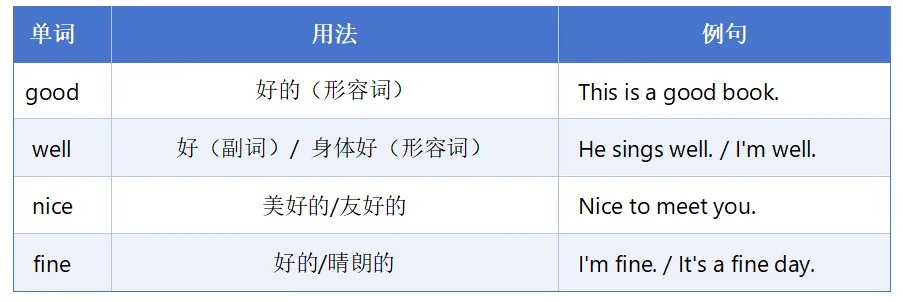 中考英语 | “老师,这个和那个不是差不多吗?”——不,差很多.-第22张图片-四季读书网 中考英语 | “老师,这个和那个不是差不多吗?”——不,差很多.-第22张图片-四季读书网