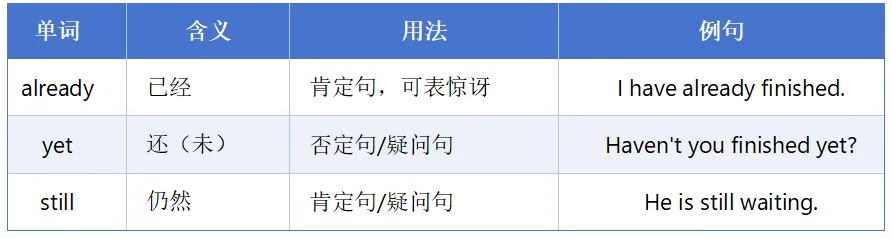 中考英语 | “老师,这个和那个不是差不多吗?”——不,差很多.-第26张图片-四季读书网 中考英语 | “老师,这个和那个不是差不多吗?”——不,差很多.-第26张图片-四季读书网