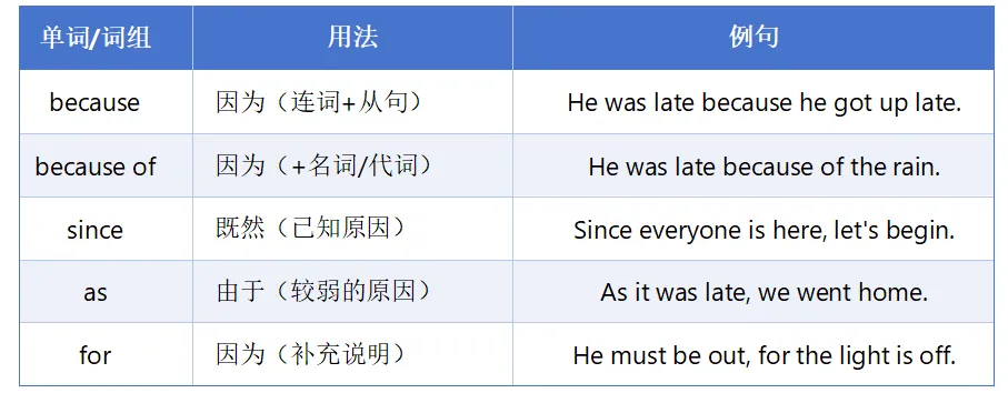 中考英语 | “老师,这个和那个不是差不多吗?”——不,差很多.-第28张图片-四季读书网 中考英语 | “老师,这个和那个不是差不多吗?”——不,差很多.-第28张图片-四季读书网
