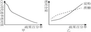 哈三中2026年高三学年第一次模拟考试生物学试题和答案(附word下载) ⊙-第16张图片-四季读书网