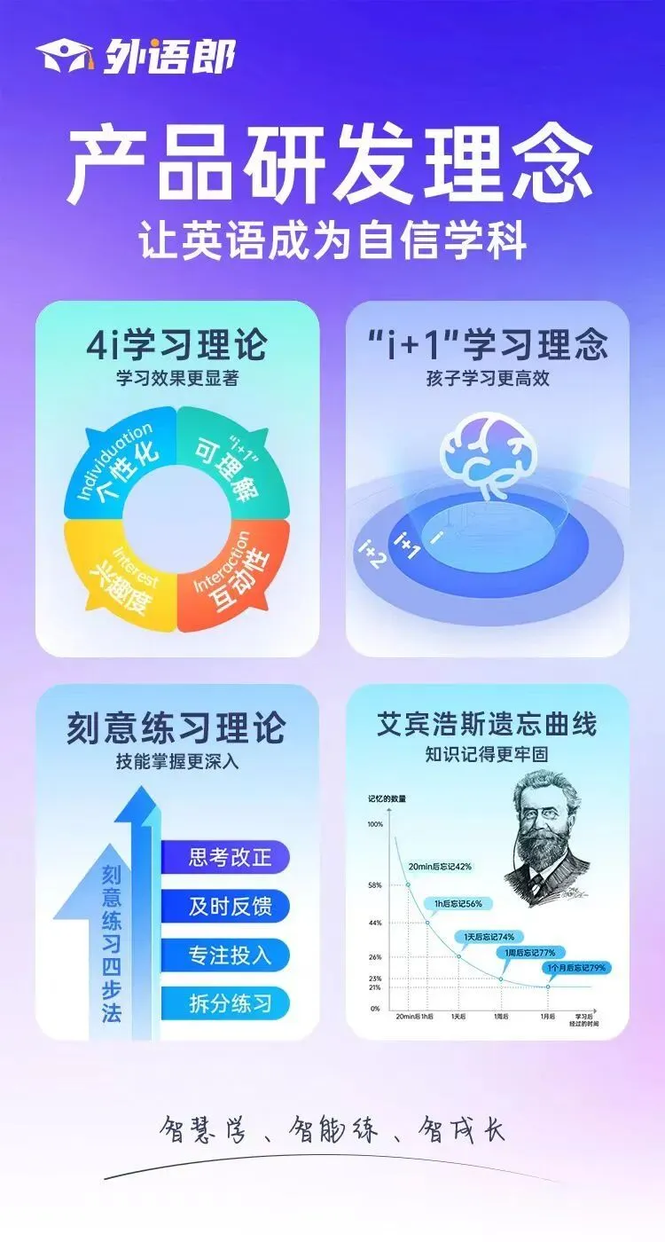初中英语阅读总丢分?AI自适应+真题精练,高效突破阅读瓶颈! 第4张