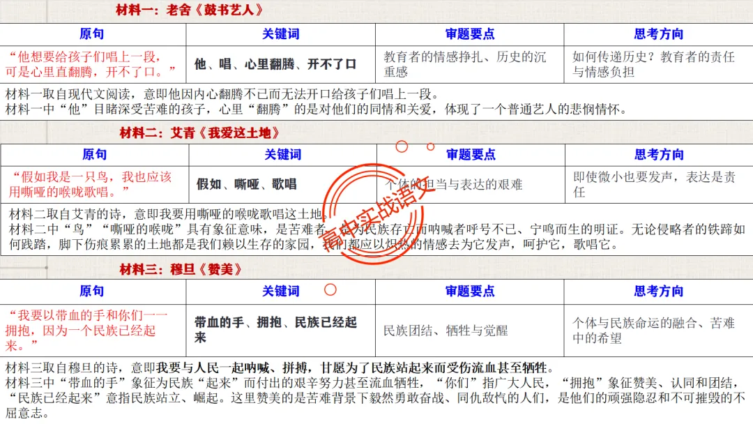 【关键词法】作文审题立意【锚定高考真题+顺应高考趋势】 第23张