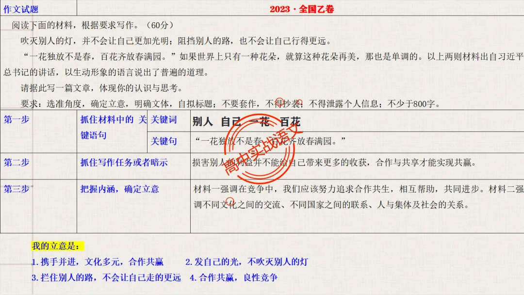 【关键词法】作文审题立意【锚定高考真题+顺应高考趋势】 第48张