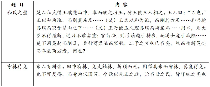 模考释疑速递‖2026年3月山东省青岛市高三一模历史试题(非选择题部分)及解答思路分析 第6张