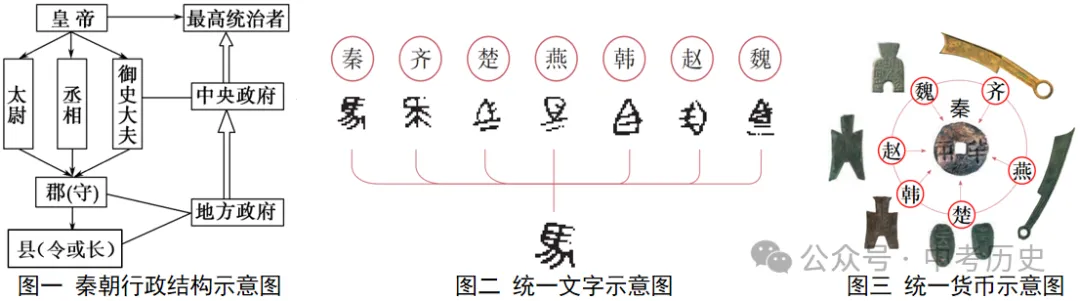 2026年中考历史时事热点押题专练(62个主题) 第11张 2026年中考历史时事热点押题专练(62个主题) 第11张