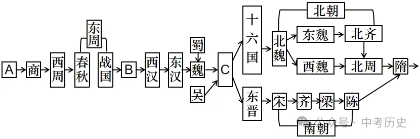 2026年中考历史时事热点押题专练(62个主题) 第13张 2026年中考历史时事热点押题专练(62个主题) 第13张
