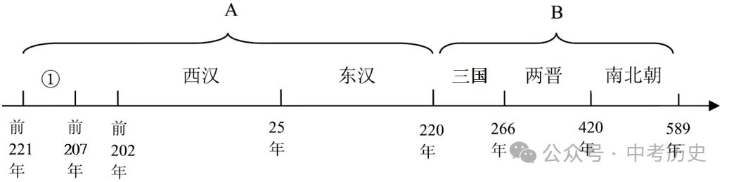 2026年中考历史时事热点押题专练(62个主题) 第15张 2026年中考历史时事热点押题专练(62个主题) 第15张