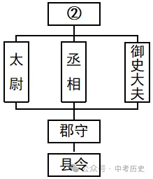 2026年中考历史时事热点押题专练(62个主题) 第16张 2026年中考历史时事热点押题专练(62个主题) 第16张