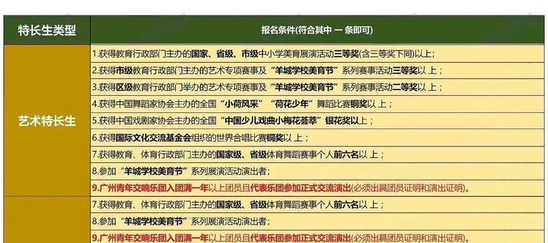 【洛溪中考】26广州中考特长生报考,我该怎么准备 第5张