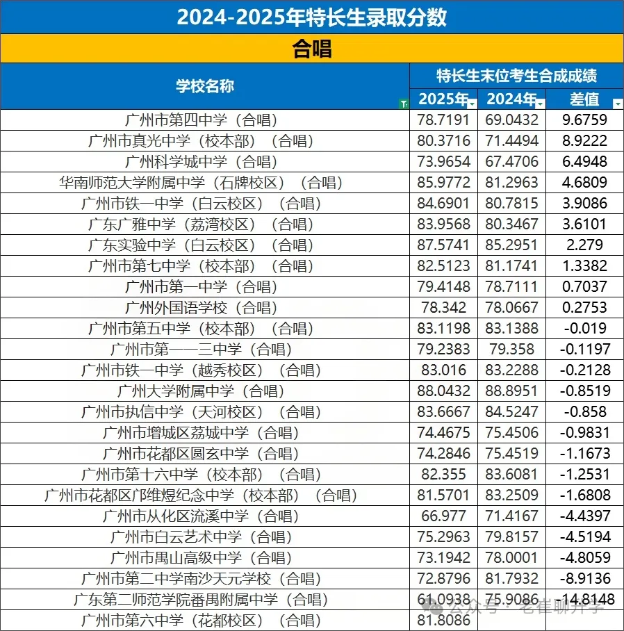 【洛溪中考】26广州中考特长生报考,我该怎么准备 第10张