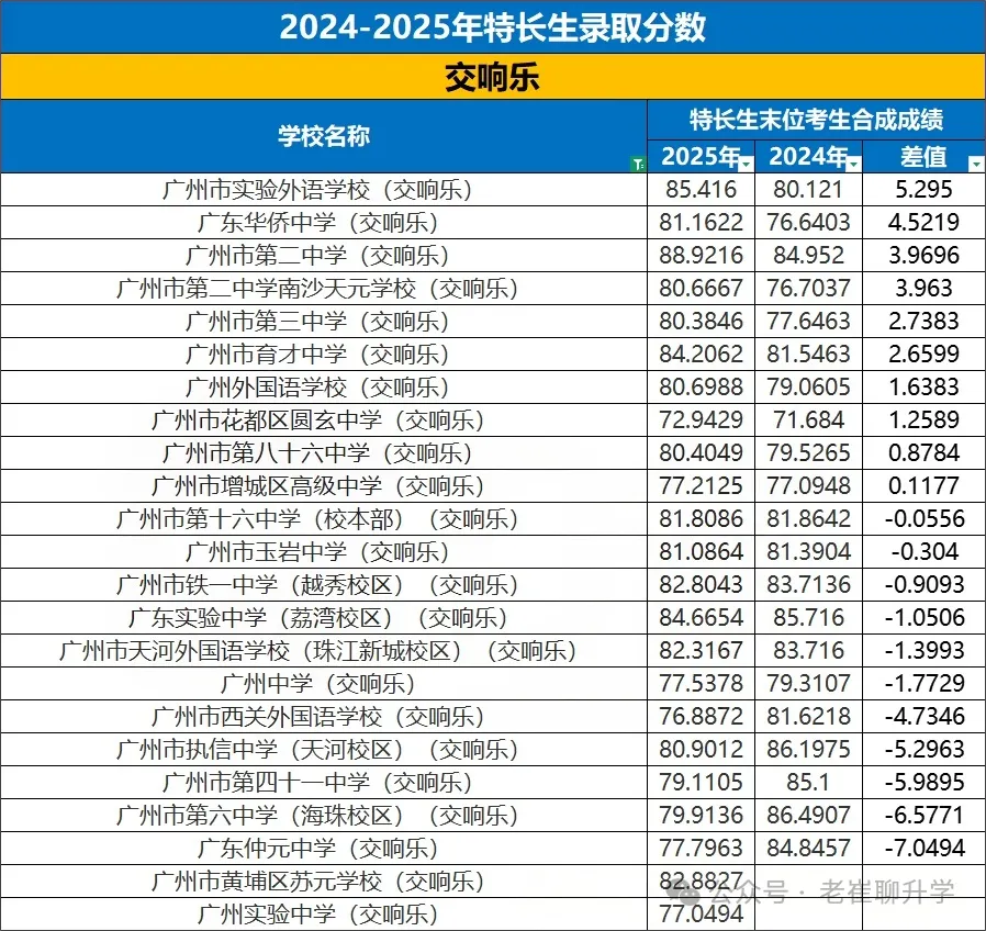 【洛溪中考】26广州中考特长生报考,我该怎么准备 第11张