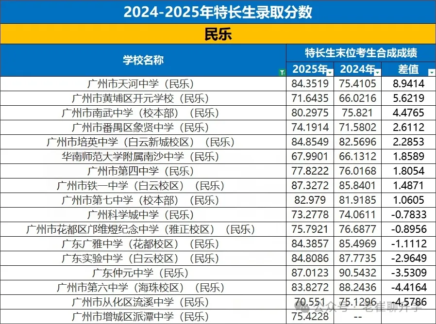 【洛溪中考】26广州中考特长生报考,我该怎么准备 第14张