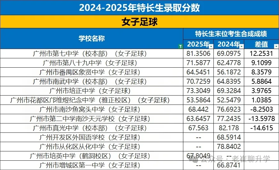 【洛溪中考】26广州中考特长生报考,我该怎么准备 第15张