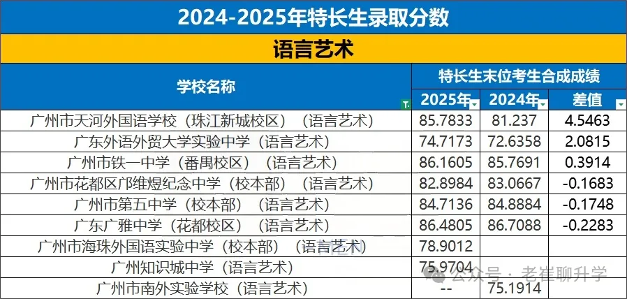 【洛溪中考】26广州中考特长生报考,我该怎么准备 第18张
