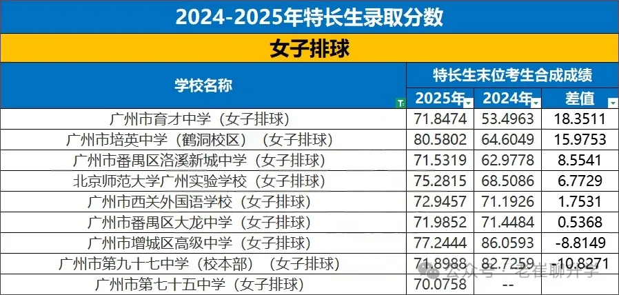 【洛溪中考】26广州中考特长生报考,我该怎么准备 第19张