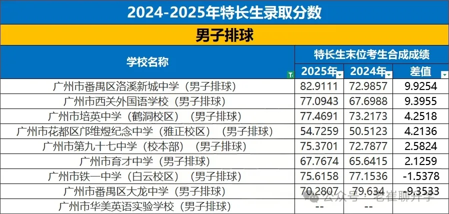 【洛溪中考】26广州中考特长生报考,我该怎么准备 第20张
