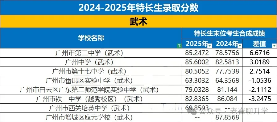 【洛溪中考】26广州中考特长生报考,我该怎么准备 第21张