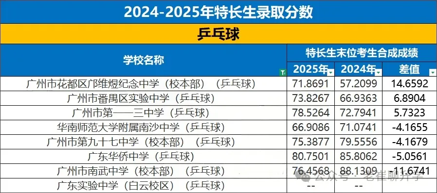 【洛溪中考】26广州中考特长生报考,我该怎么准备 第22张