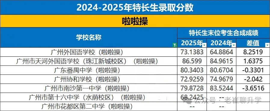 【洛溪中考】26广州中考特长生报考,我该怎么准备 第23张