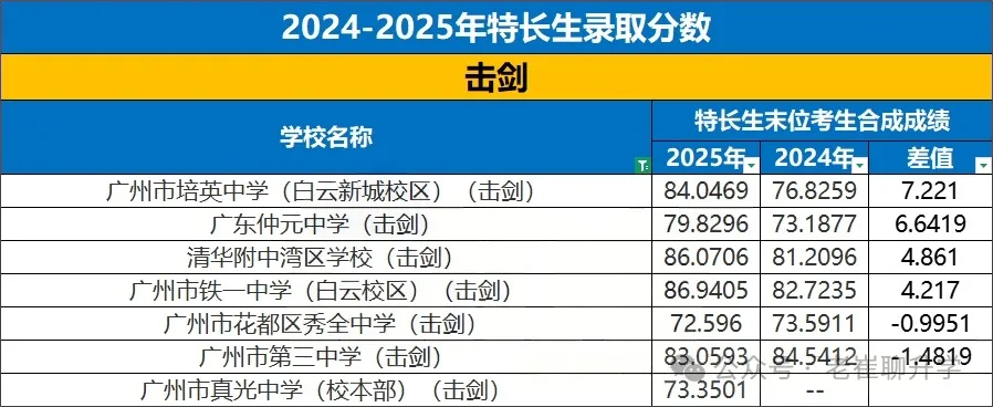 【洛溪中考】26广州中考特长生报考,我该怎么准备 第24张