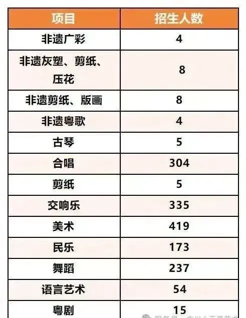 【洛溪中考】26广州中考特长生报考,我该怎么准备 第29张