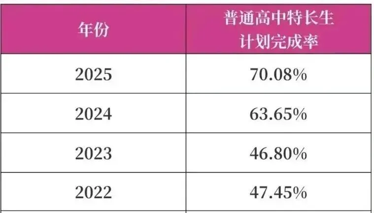 【洛溪中考】26广州中考特长生报考,我该怎么准备 第32张