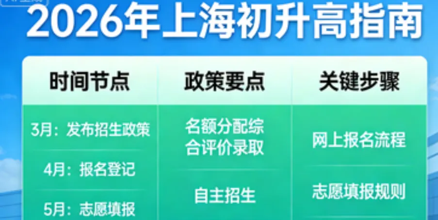 2026 上海中考政策最新解读,初升高录取规则全汇总-第1张图片-四季读书网