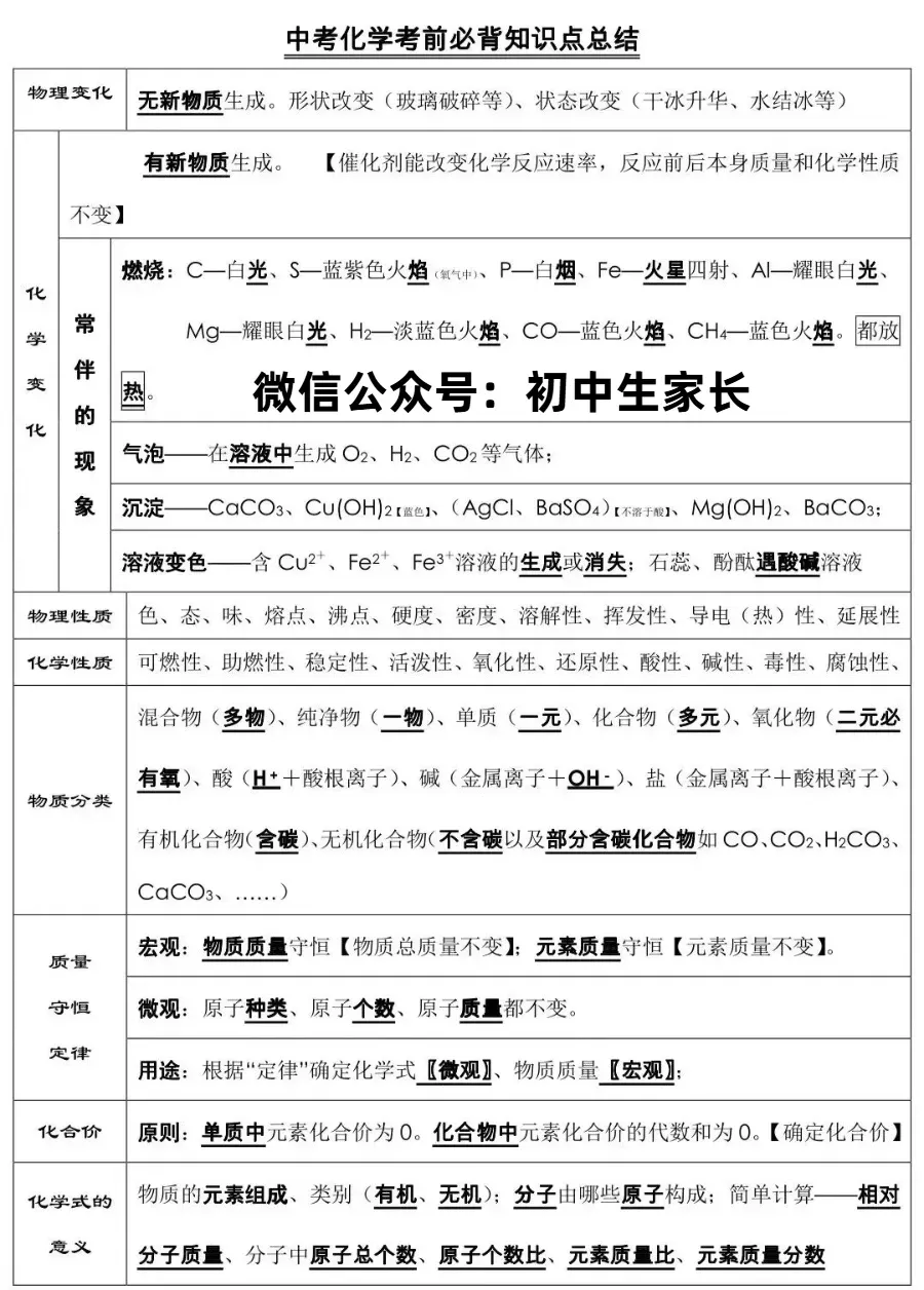 初中化学|中考化学必背知识点总结,连老师都惊呼“太全了”!-第1张图片-四季读书网