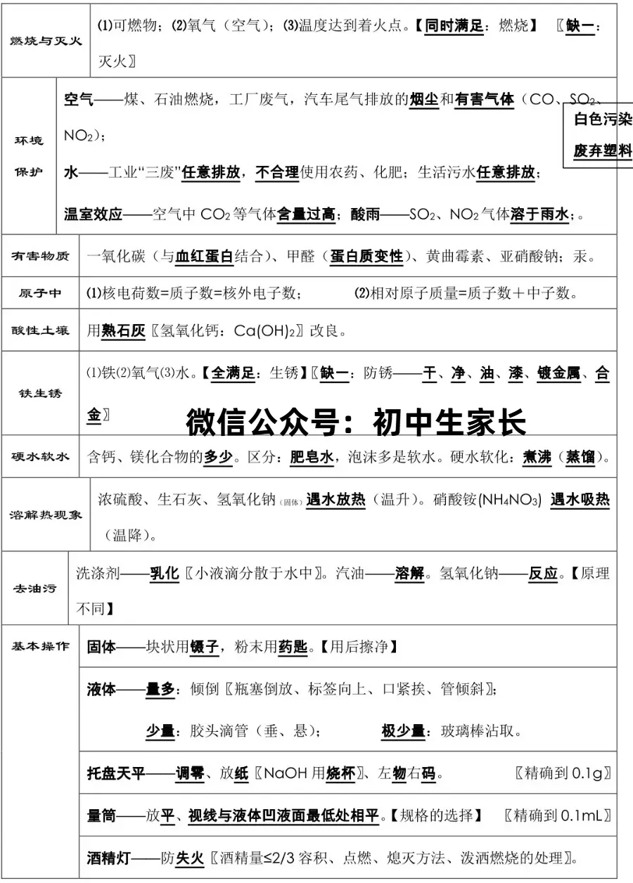 初中化学|中考化学必背知识点总结,连老师都惊呼“太全了”!-第2张图片-四季读书网